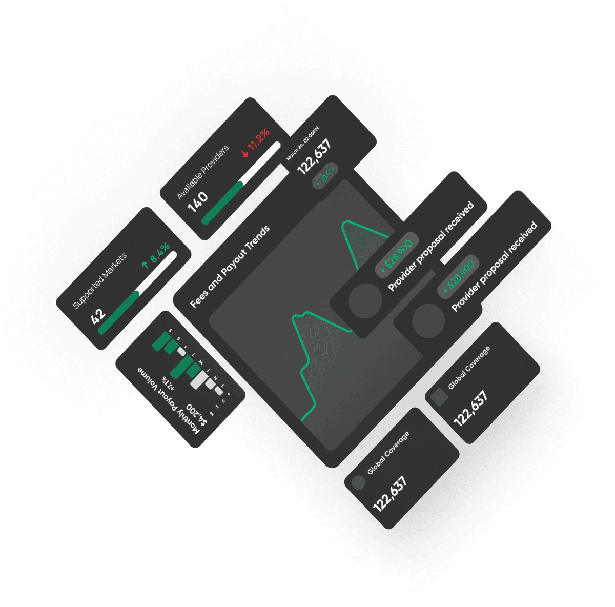 Payment dashboard
